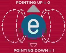 1 - Qubit de spin
