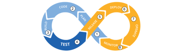 Shift-Left testing flow