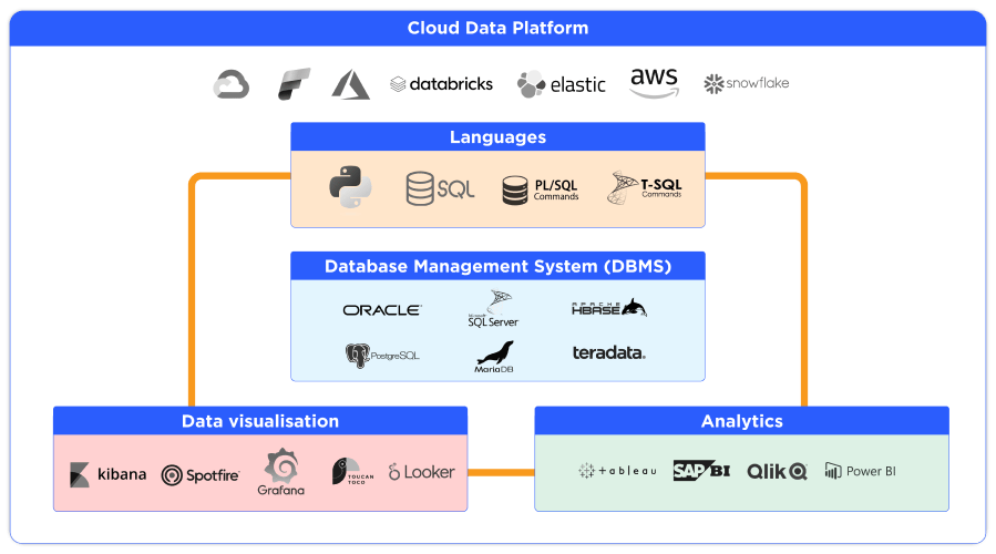 Data Analytics & Business Intelligence technical expertise